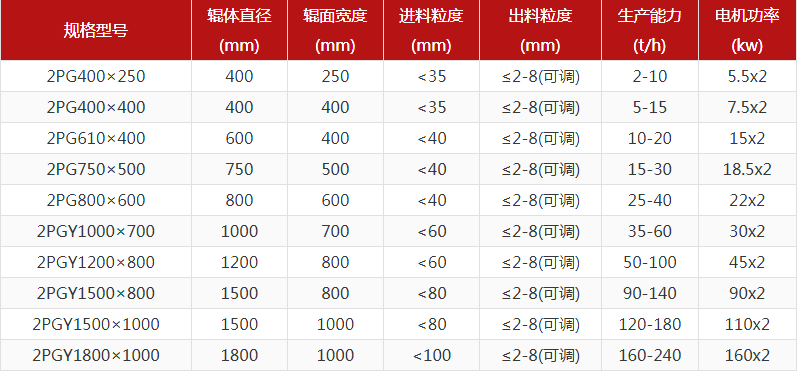 河卵石制砂机型号有哪些，对辊制砂机报价是多少？
